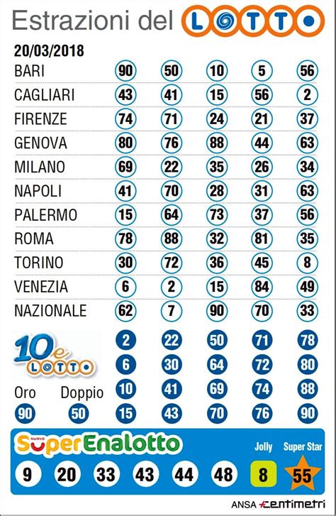 superenalotto controcampus|Risultati ultima estrazione SuperEnalotto .